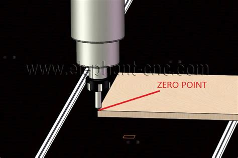 part zero symbol in cnc|cnc part zero position.